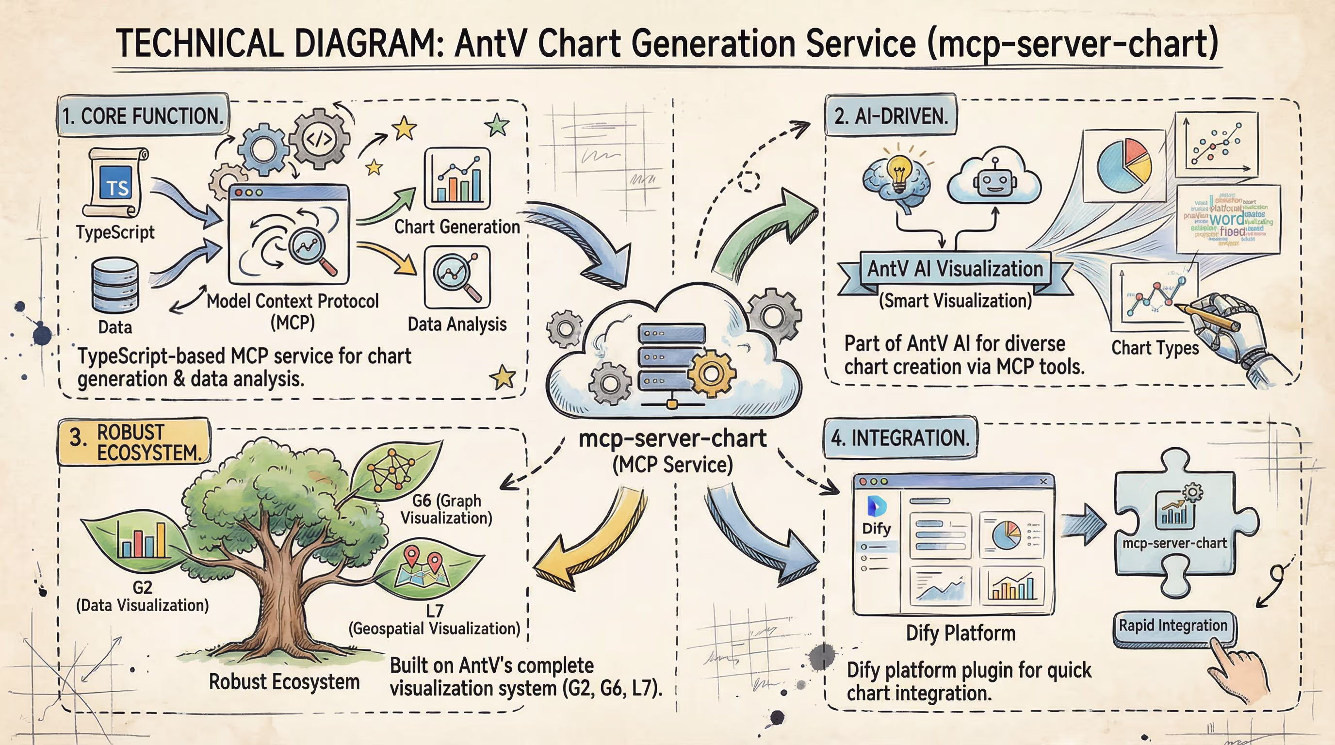 mcp-server-chart 技术示意图
