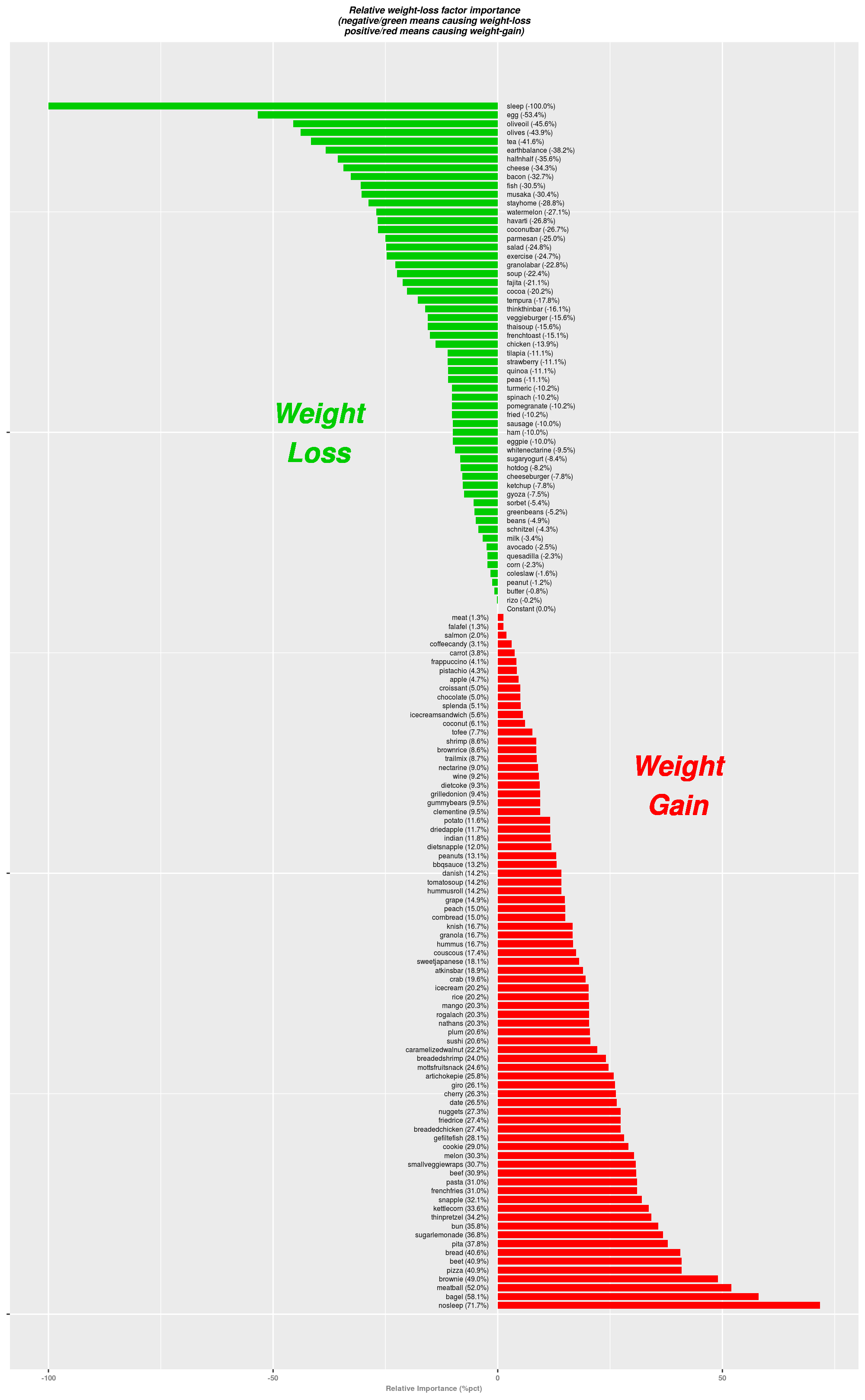 weight-loss hero image