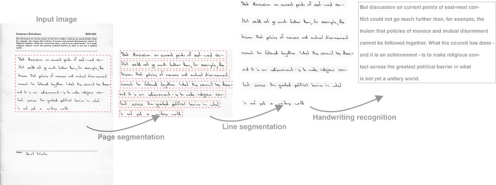 handwritten-text-recognition-for-apache-mxnet hero image