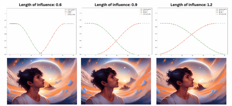 Steerable-Motion hero image