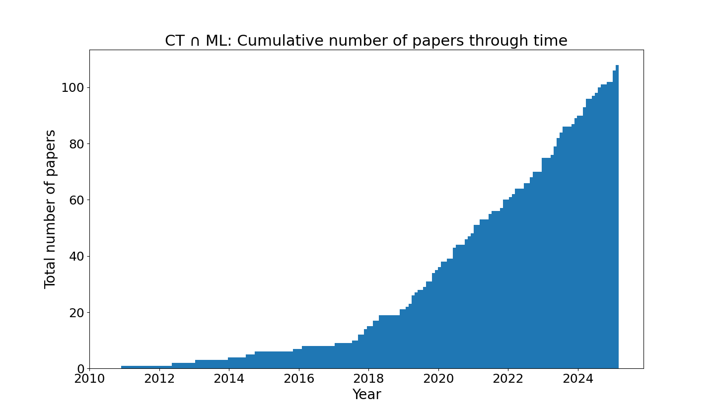 Category_Theory_Machine_Learning hero image
