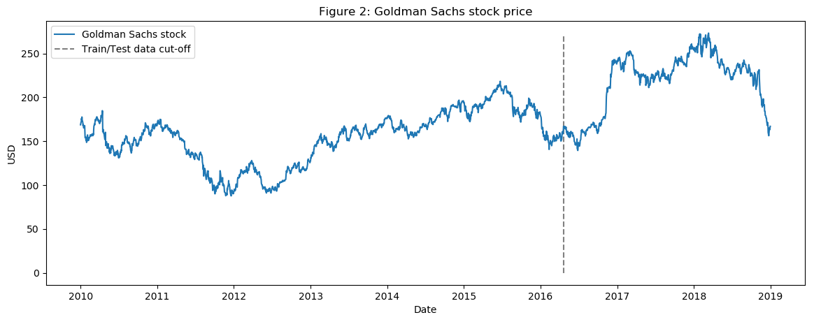 stockpredictionai hero image