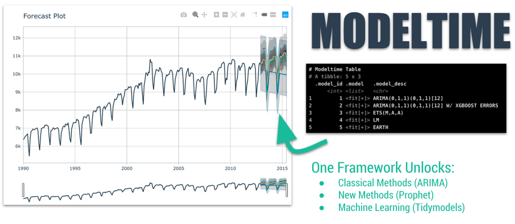 modeltime hero image