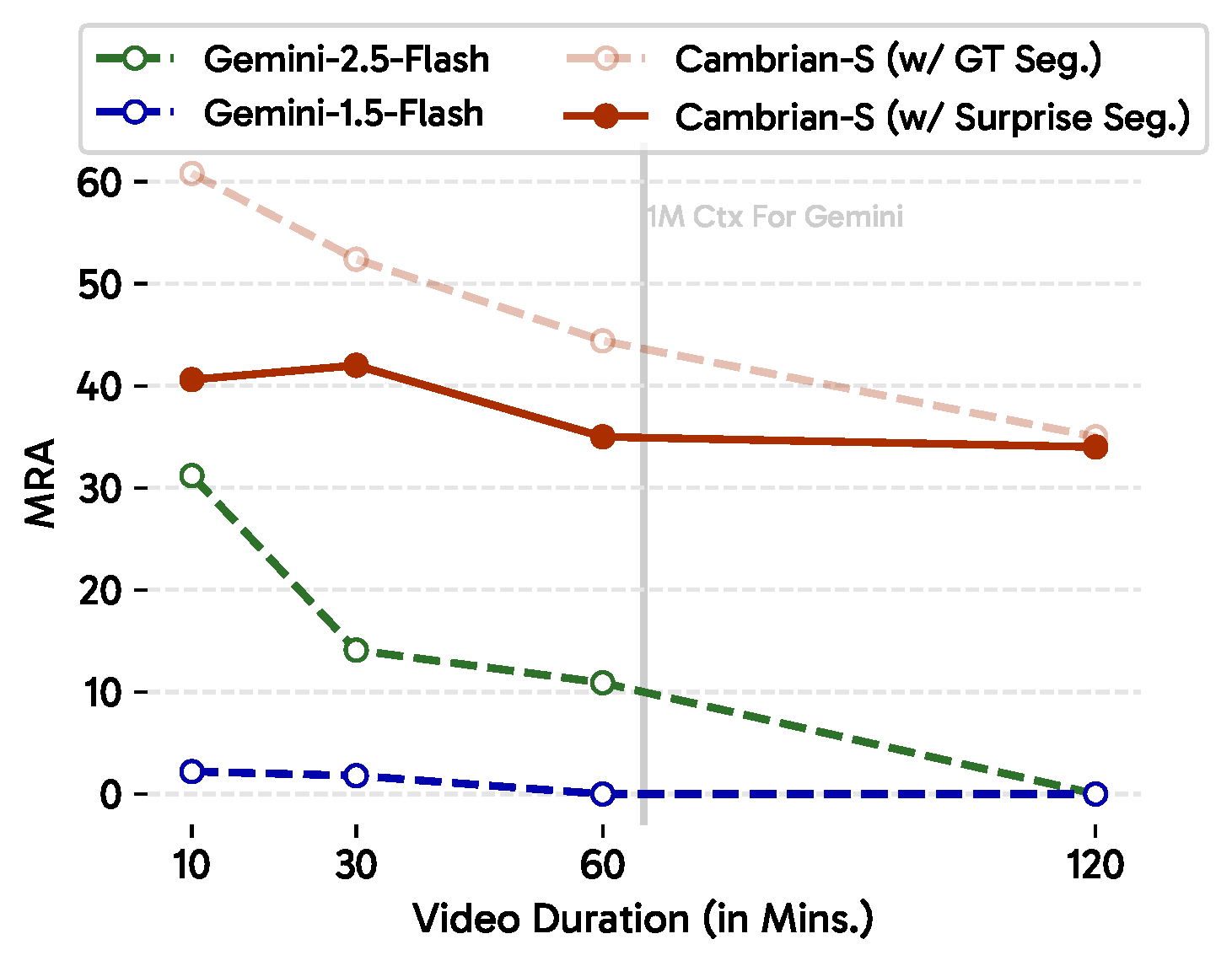 VSI-SUPER Count Results