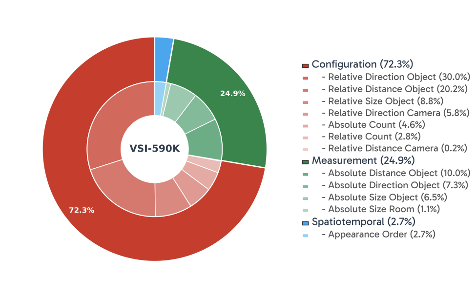 VSI-590K Task Type Chart