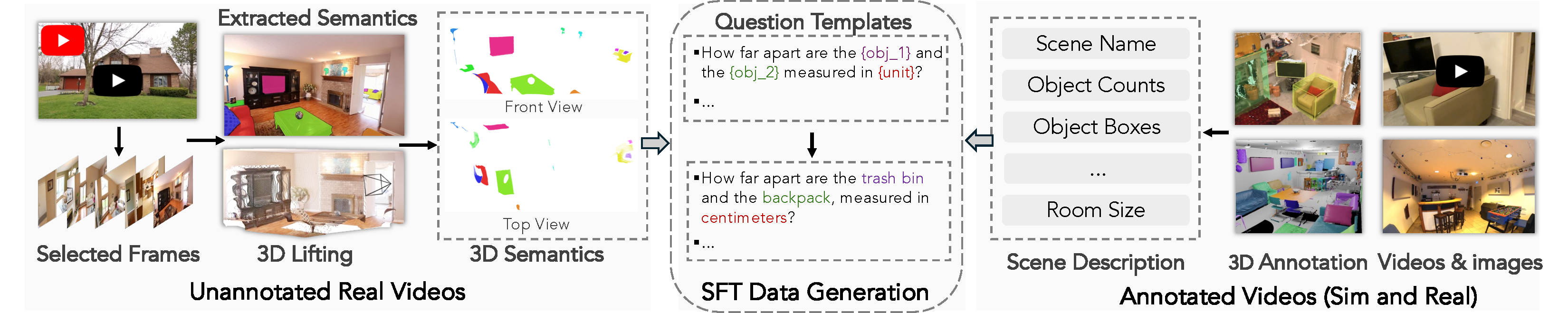 VSI-590K Data Construction