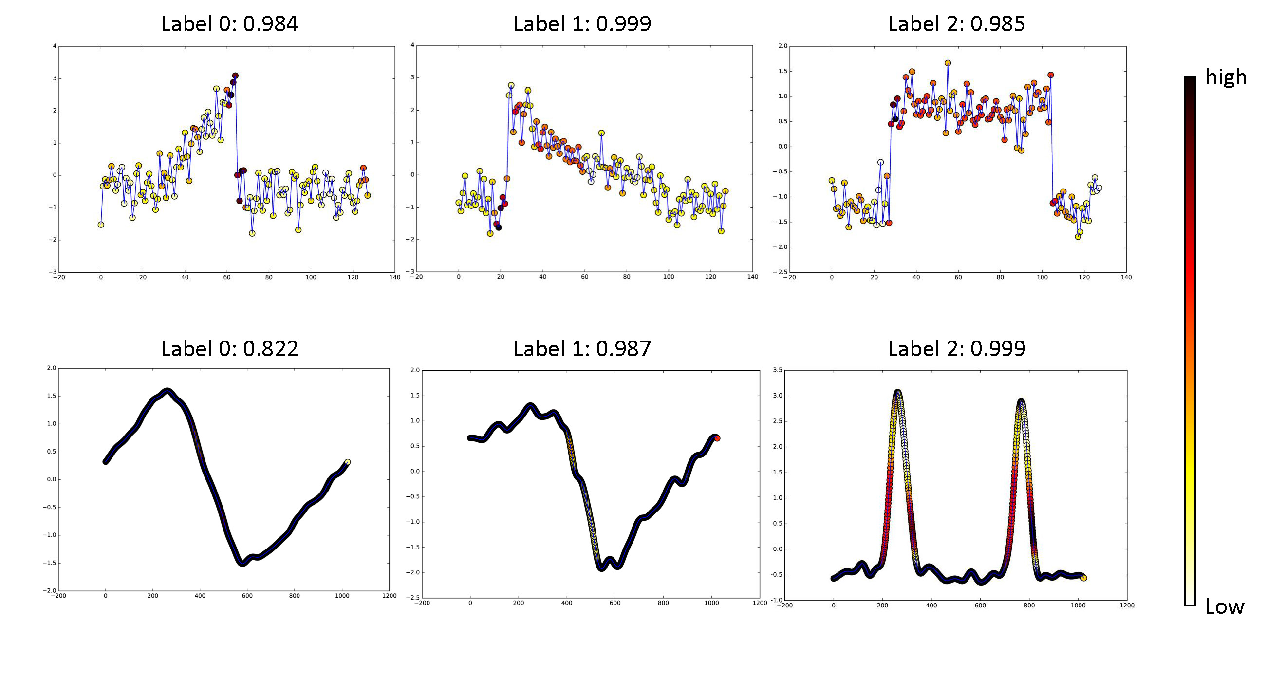UCR_Time_Series_Classification_Deep_Learning_Baseline hero image