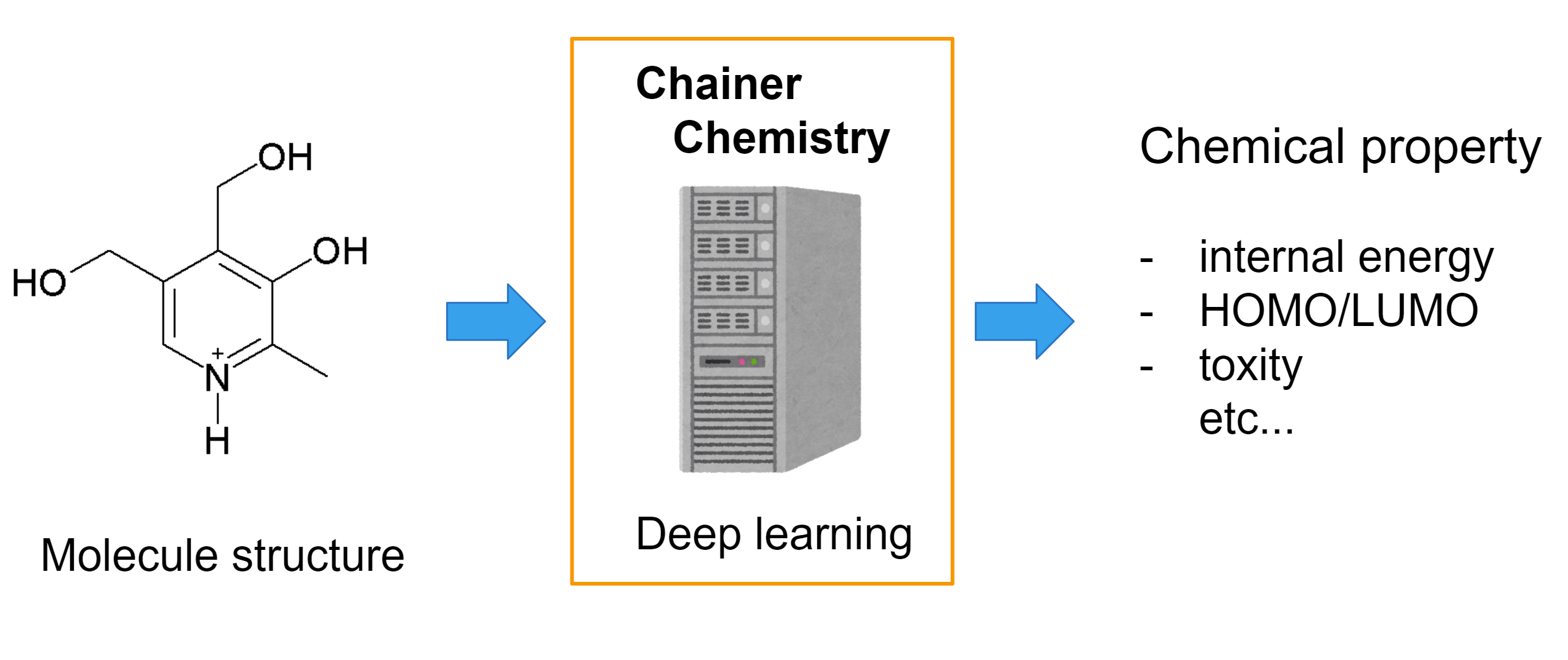 Chainer Chemistry 概览