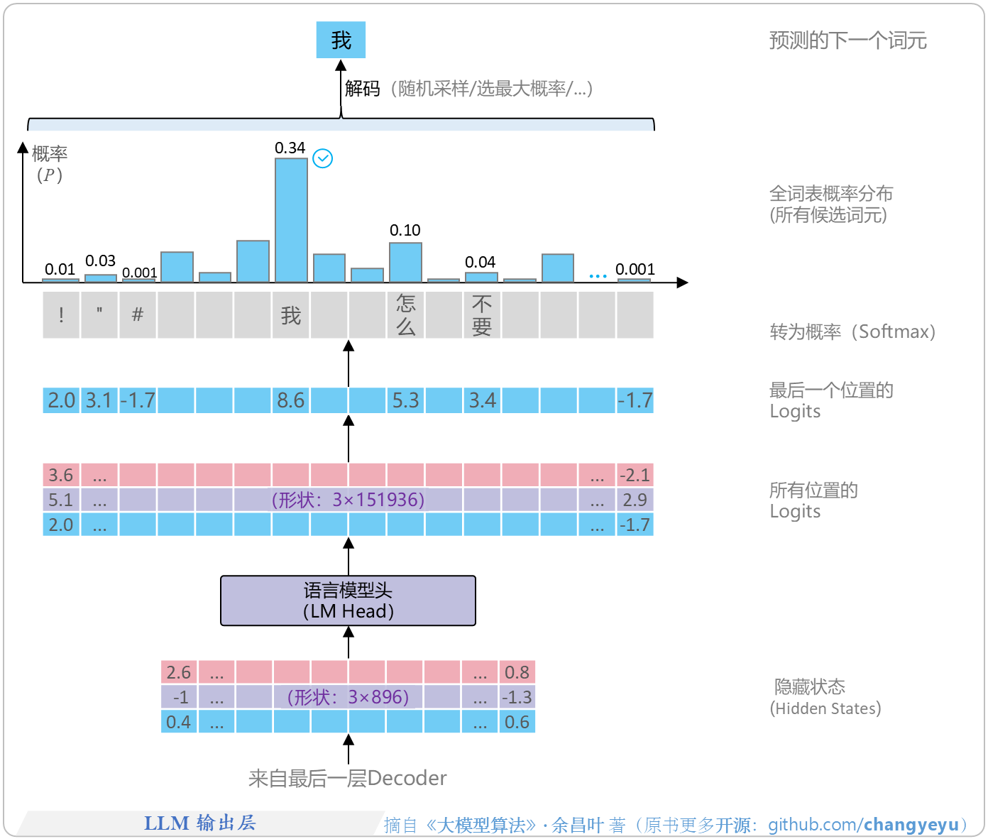 LLM-RL-Visualized hero image