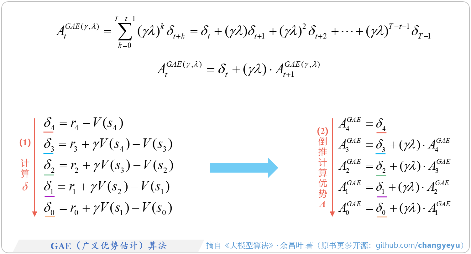 【策略优化架构算法及其衍生】GAE（广义优势估计）算法