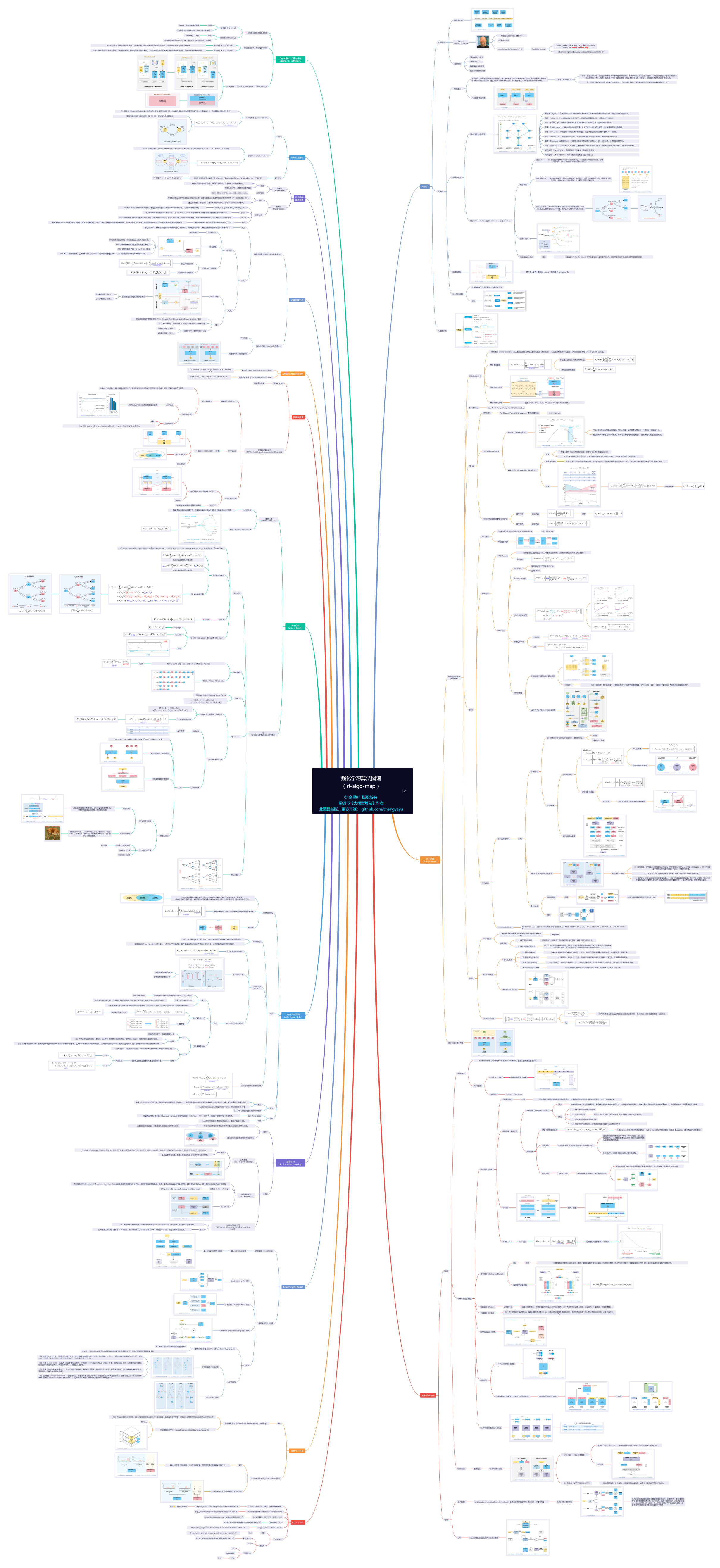 强化学习算法图谱 (rl-algo-map).pdf