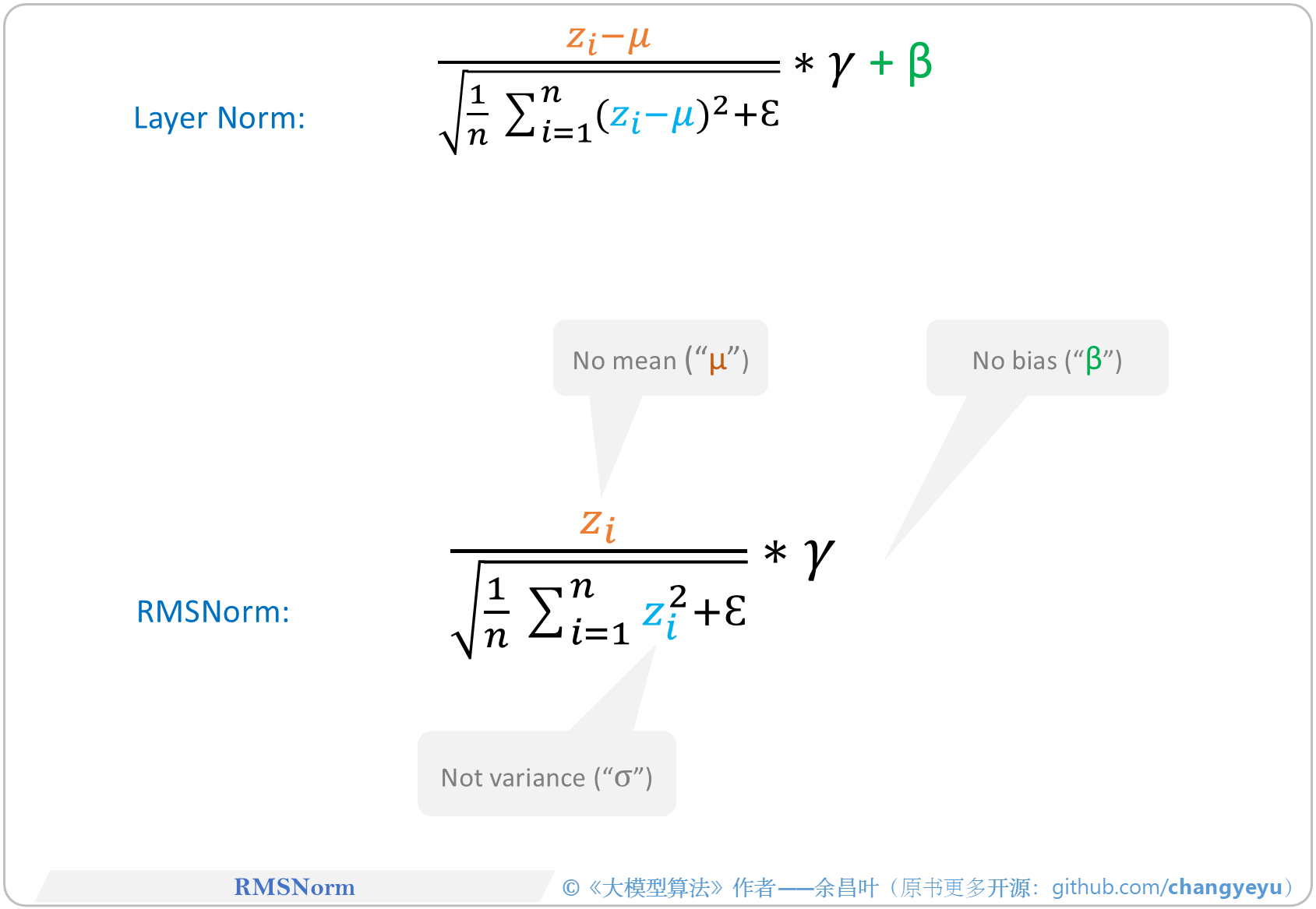【LLM基础拓展】RMS归一化