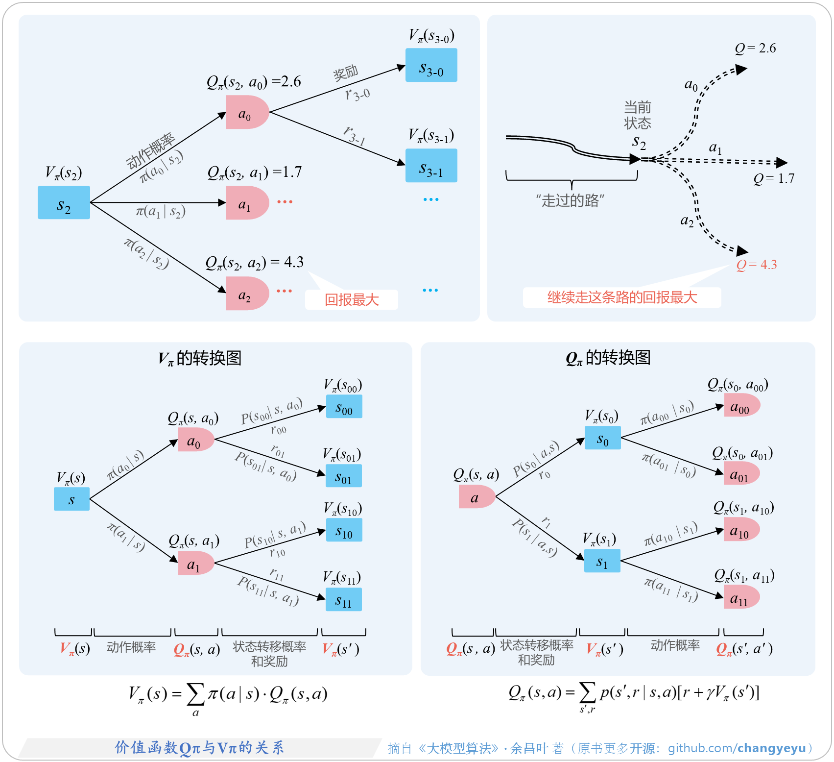 【强化学习基础】价值函数Qπ与Vπ的关系