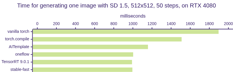 stable-fast hero image