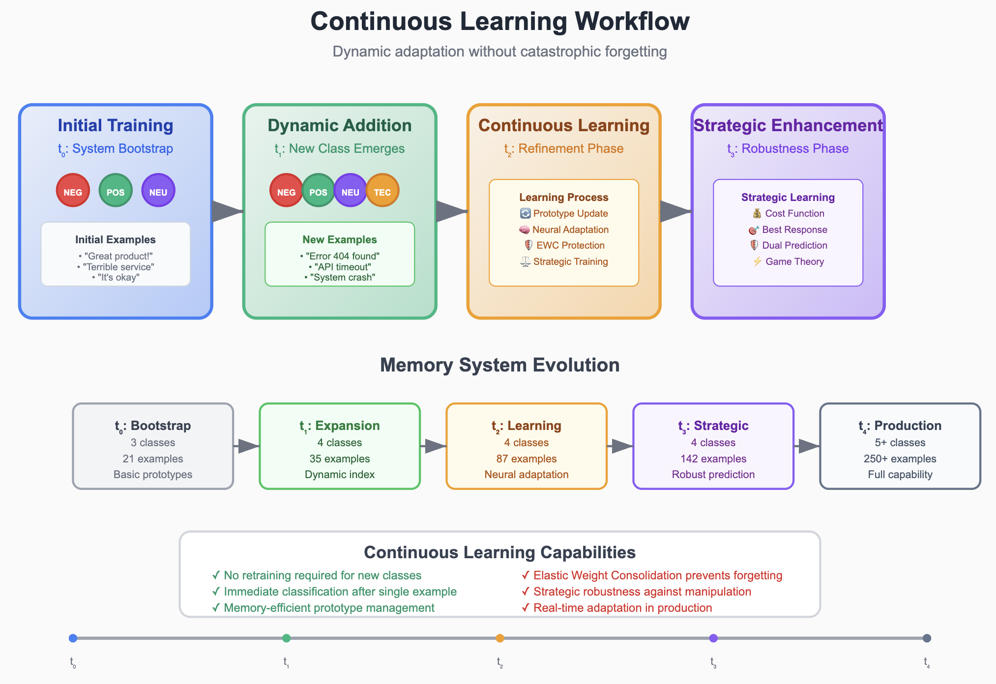 持续学习工作流
