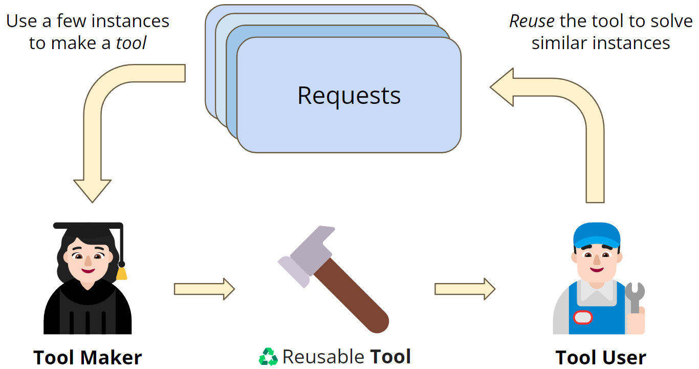 LLM-ToolMaker hero image
