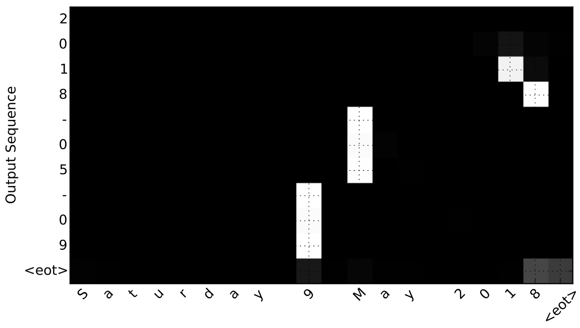 keras-attention hero image