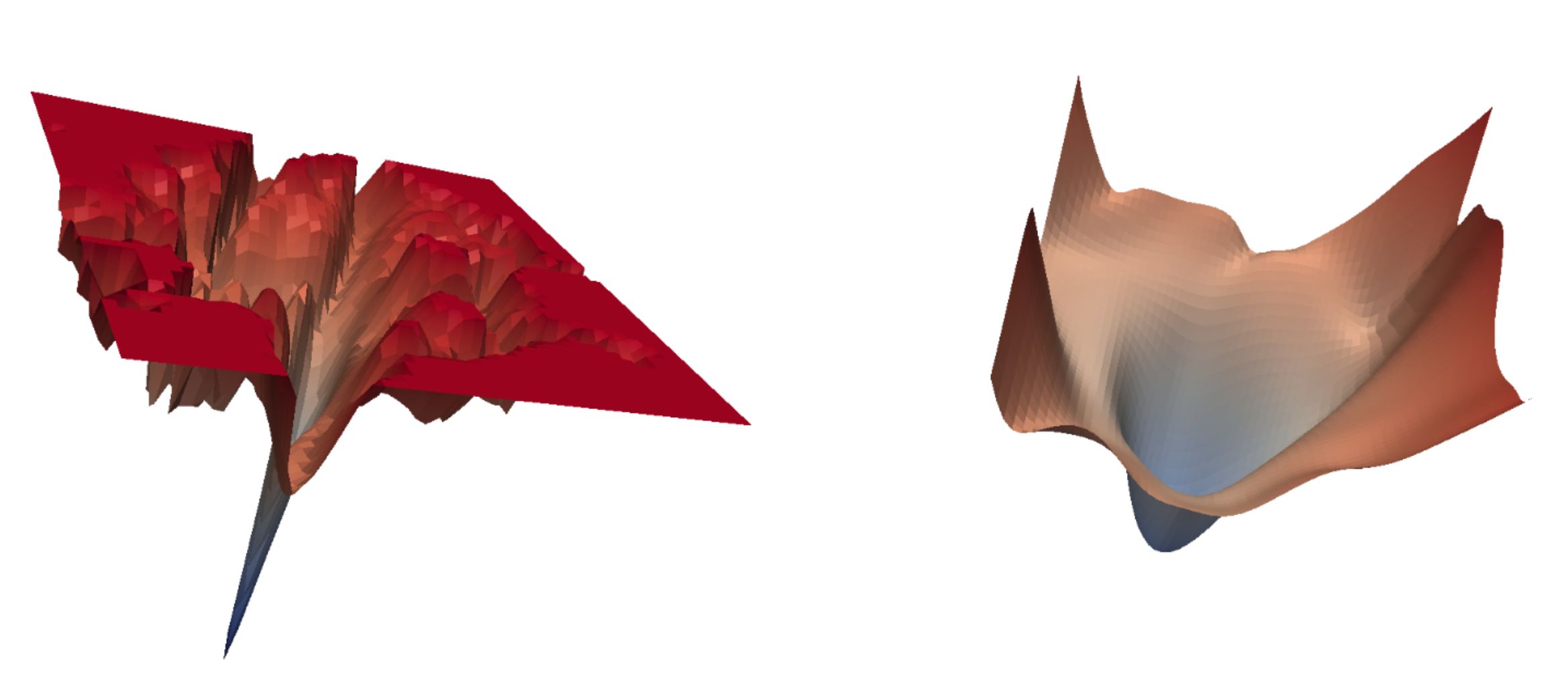 有 SAM 与无 SAM 的损失景观