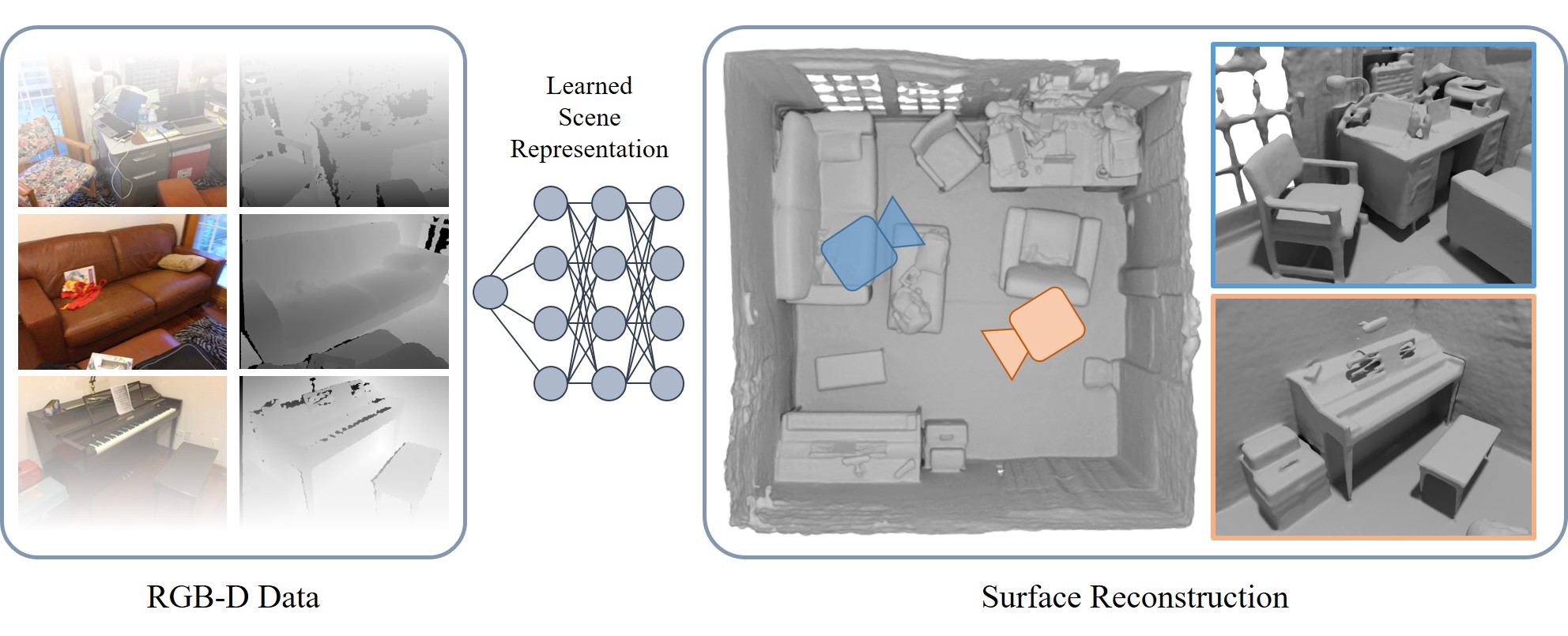 neural-rgbd-surface-reconstruction hero image
