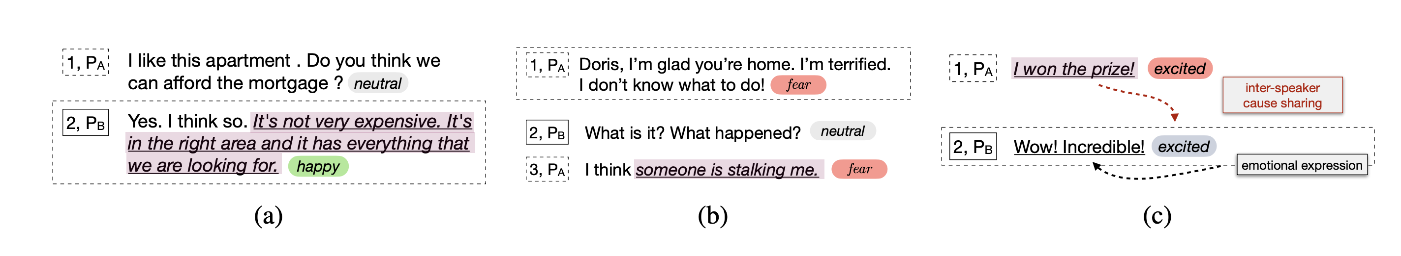 对话中的情感原因类型