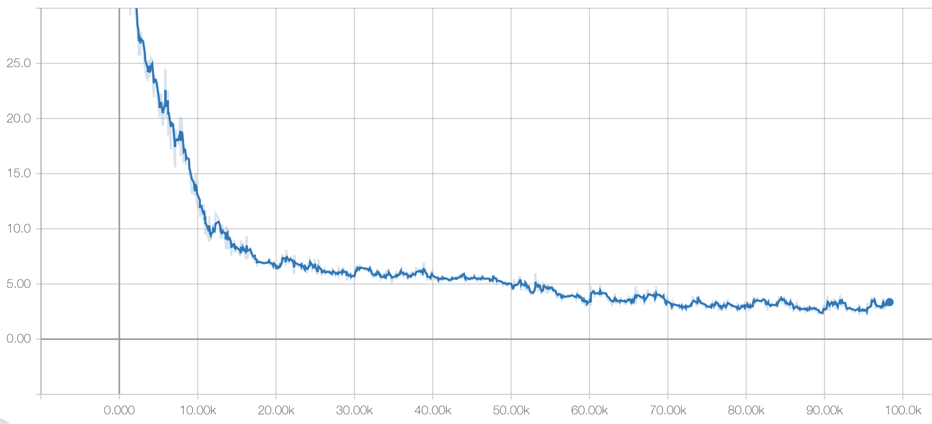 pytorchic-bert hero image