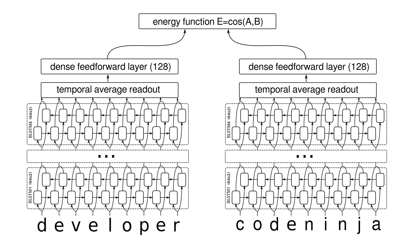 siamese lstm phrase similarity