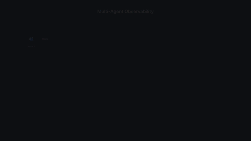 代理数据流动画