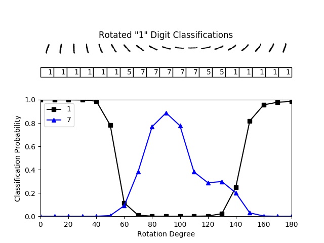 pytorch-classification-uncertainty hero image