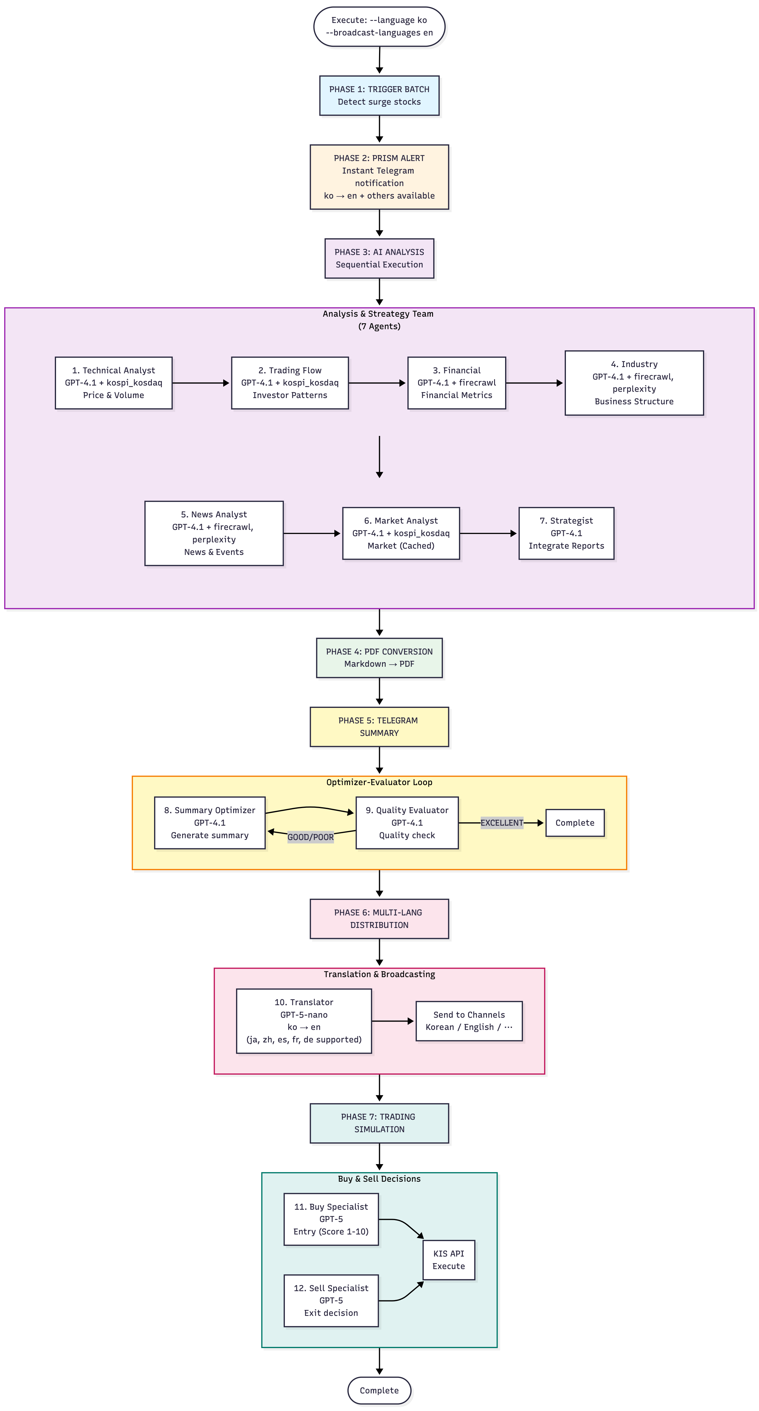 智能体工作流程