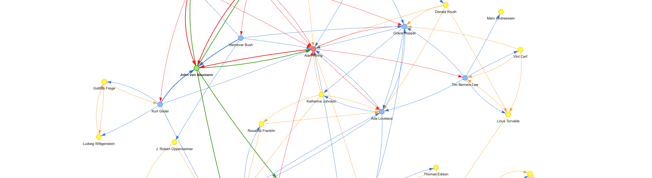 历史人物输出示例