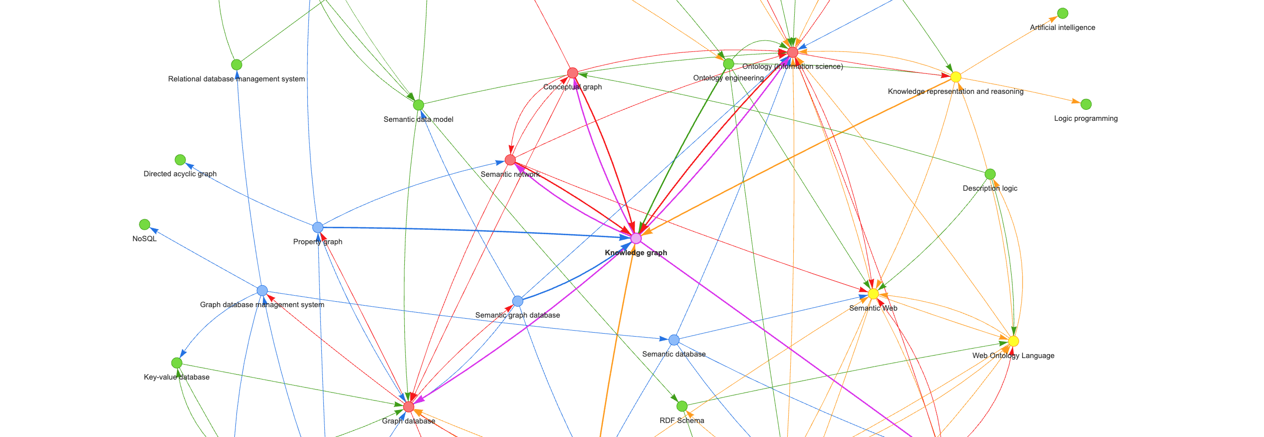 概念通用输出示例