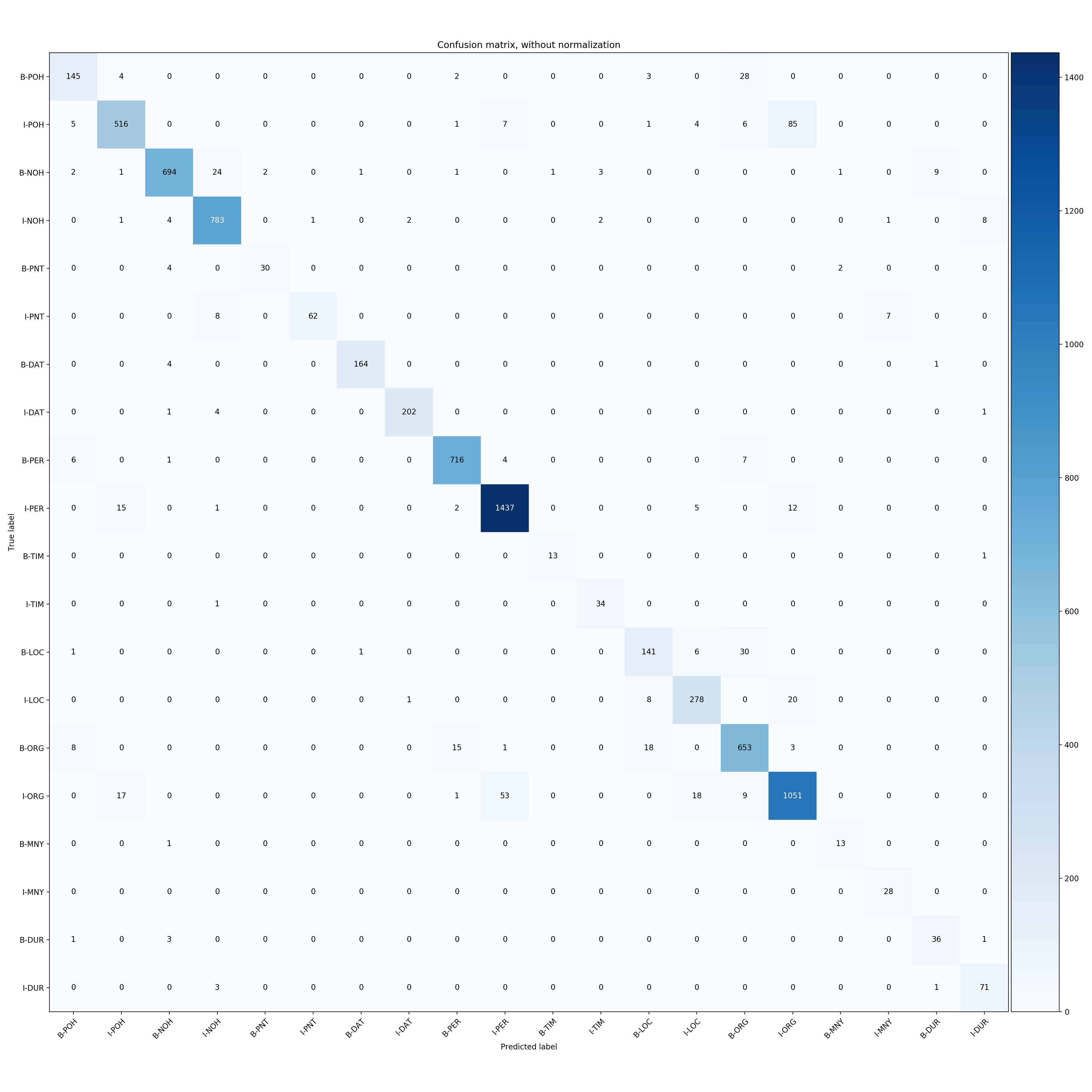 pytorch-bert-crf-ner hero image