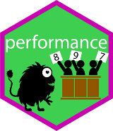 performance hero image
