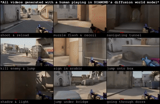 DIAMOND 智能体在 WM 中