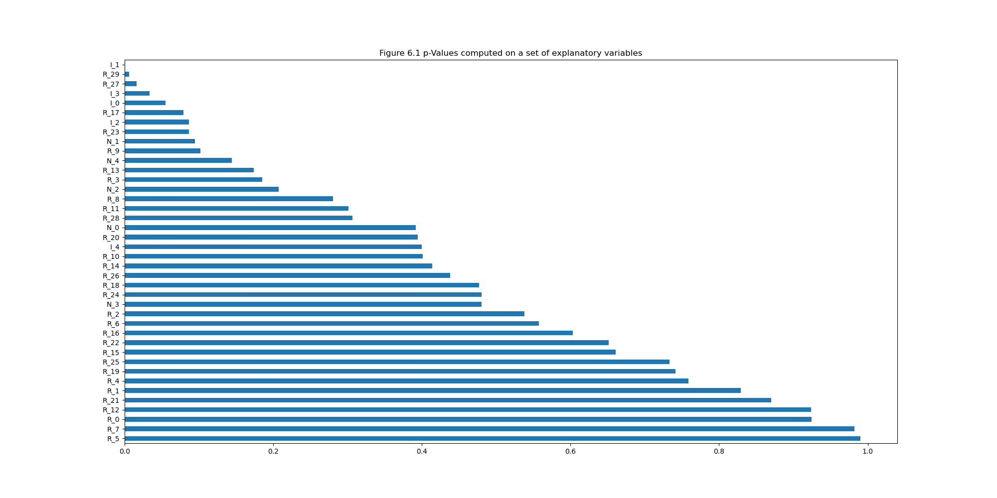 fig_6_1_p_values_explanatory_vars.png
