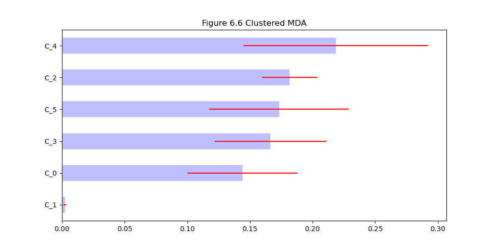 fig_6_6_clustered_MDA.png