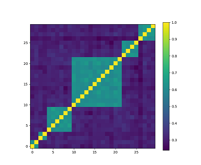 random_block_corr_matrix.jpg