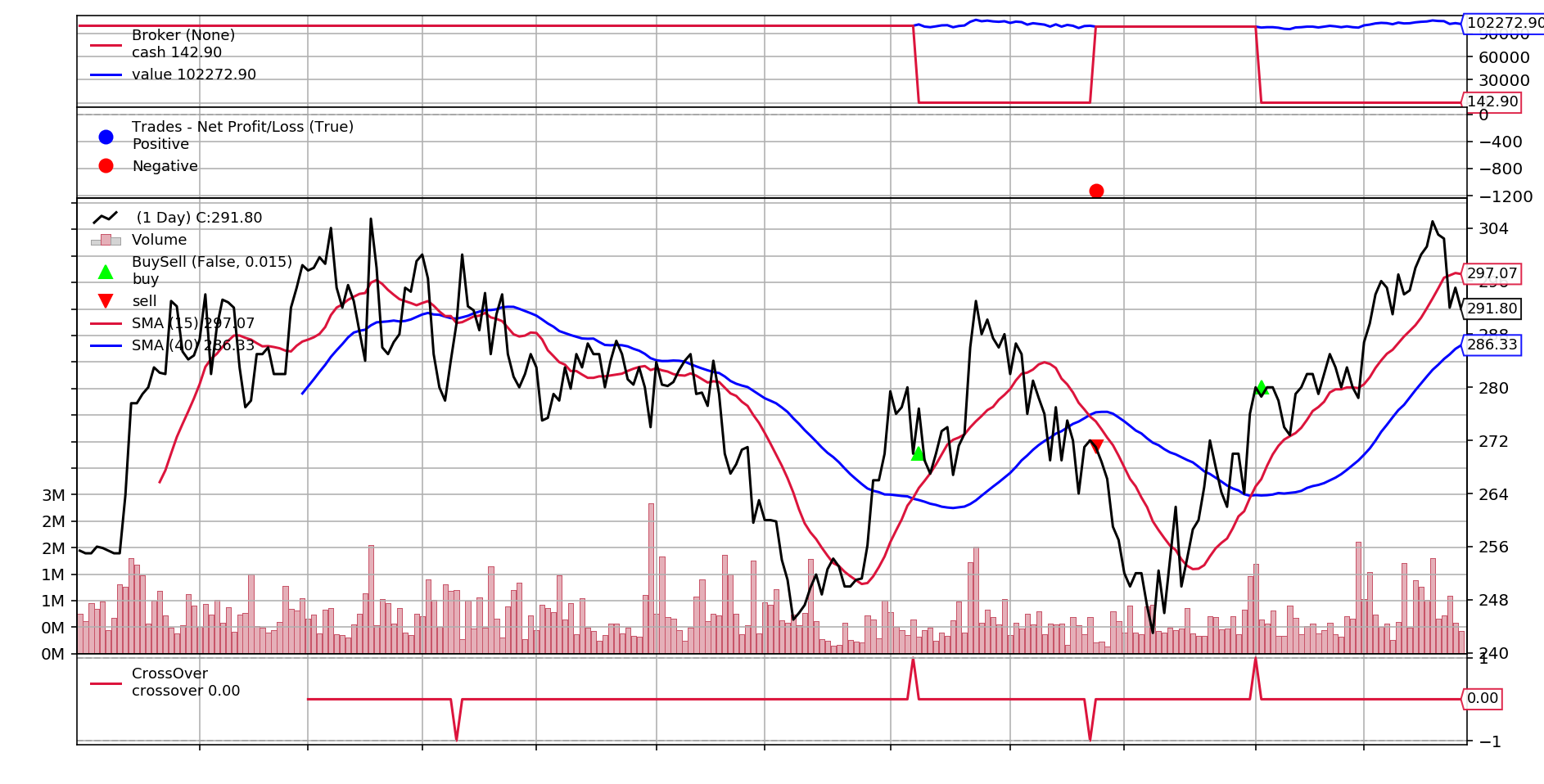 fastquant hero image