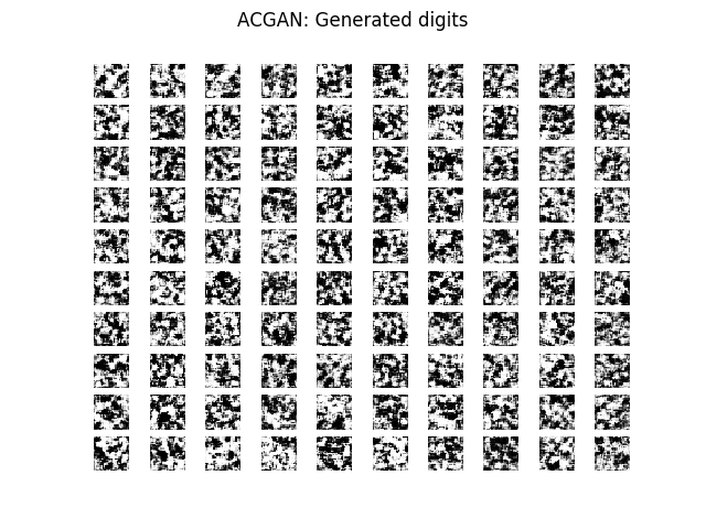 Keras-GAN hero image