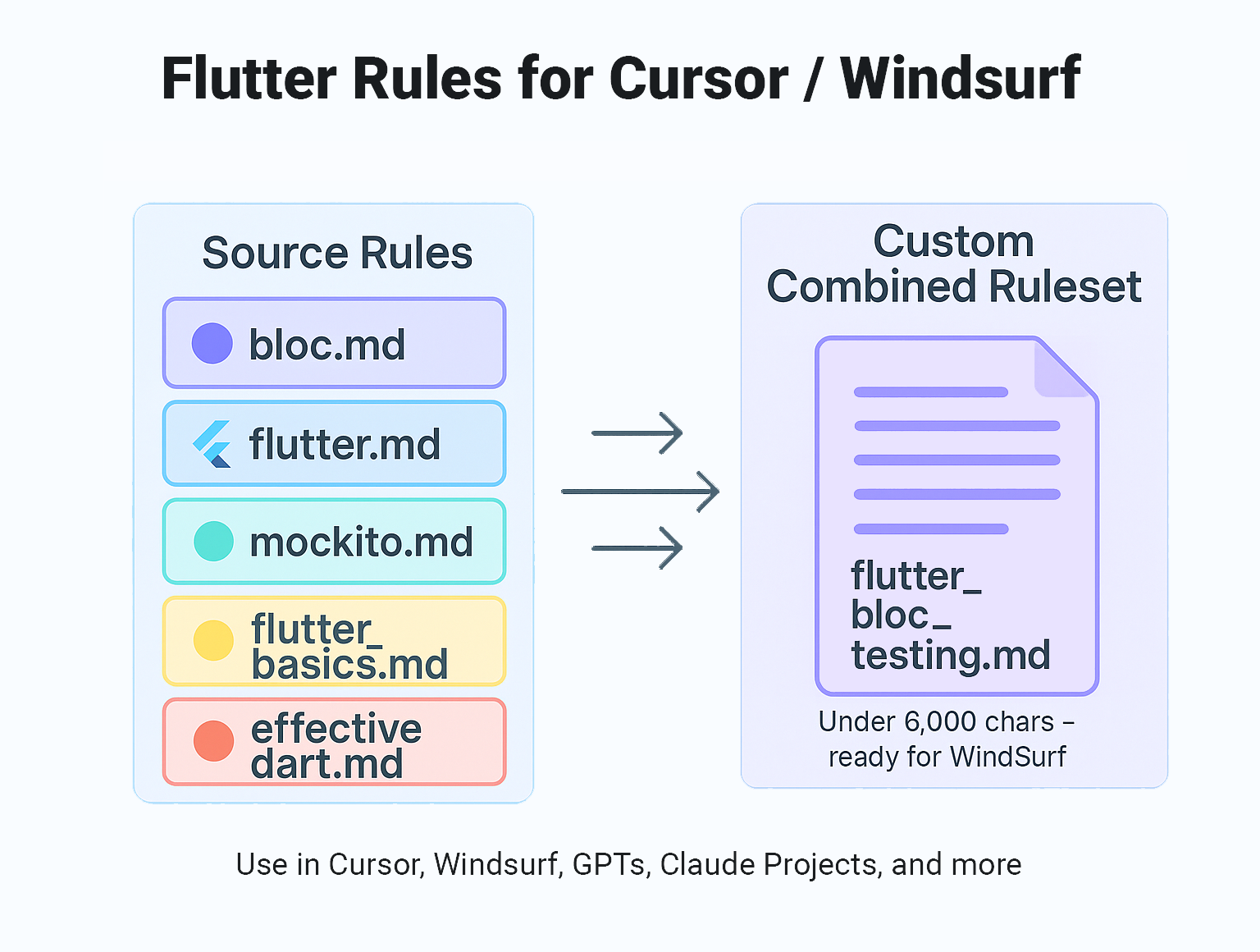 flutter-ai-rules hero image