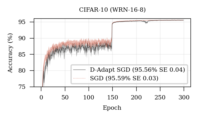 dadaptation hero image