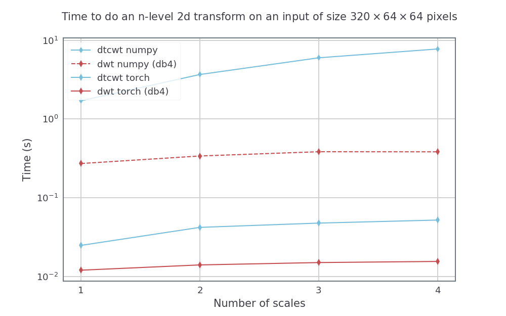 pytorch_wavelets hero image