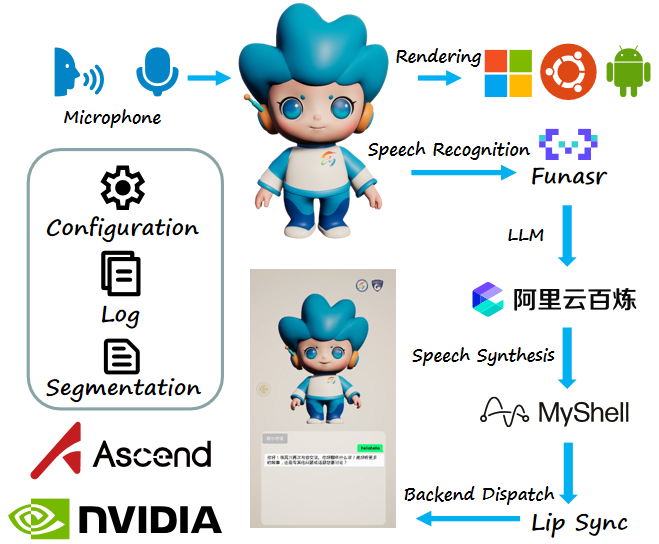 System Architecture Diagram