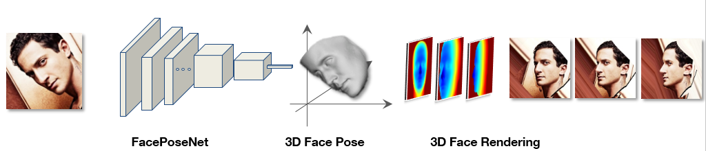 Face-Pose-Net hero image