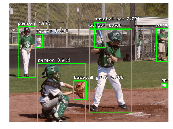 RetinaNet 在 MS COCO 上的示例结果