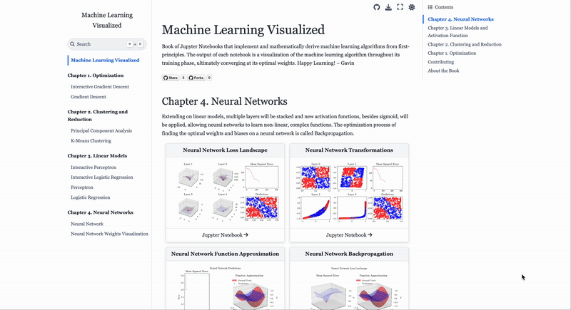 machine-learning-visualized hero image