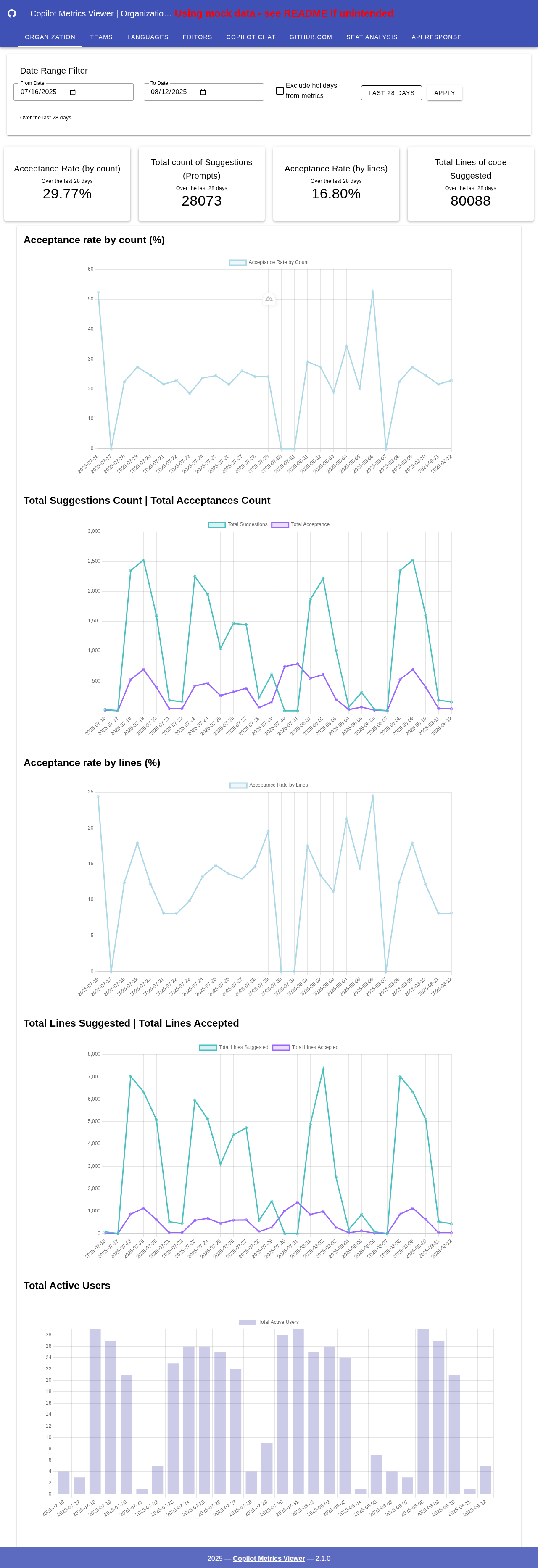 copilot-metrics-viewer hero image