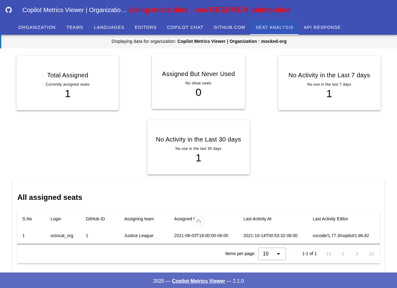 Seat Analysis Dashboard
