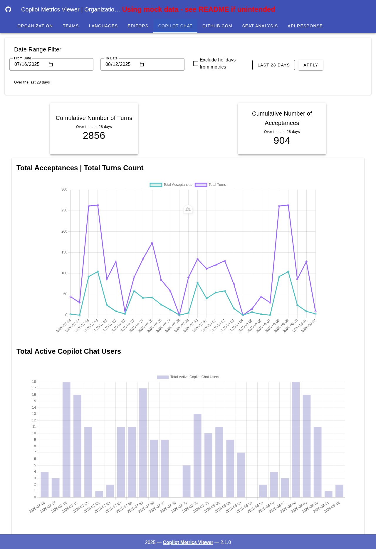 Copilot Chat Metrics Dashboard