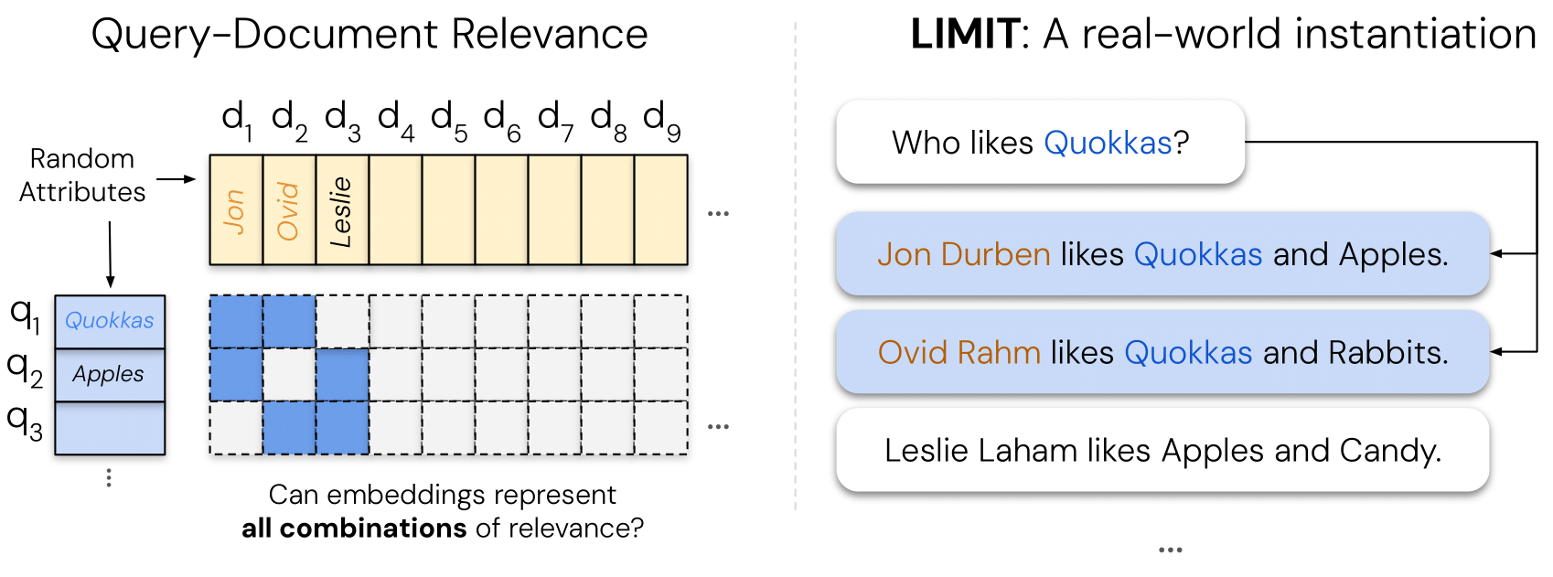 LIMIT 数据集概念图
